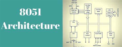 MCU Architecture