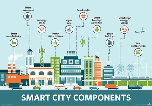 Smart City Solution